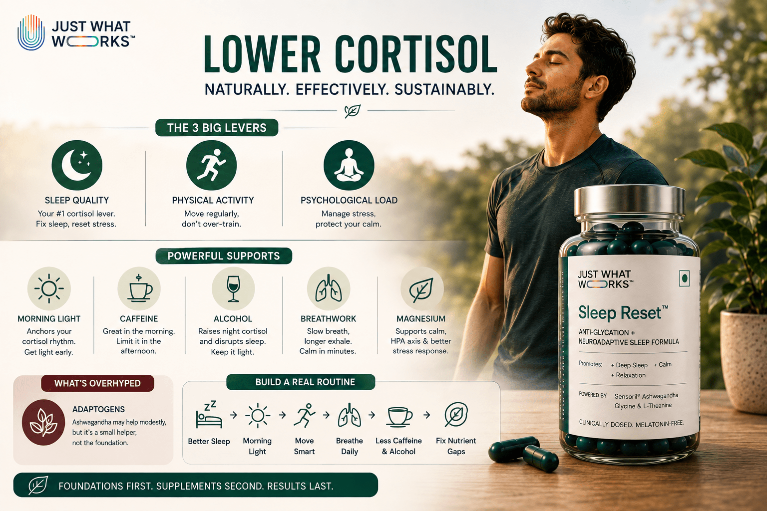 How to Reduce Cortisol Naturally: Evidence-Based Strategies - Just What Works™