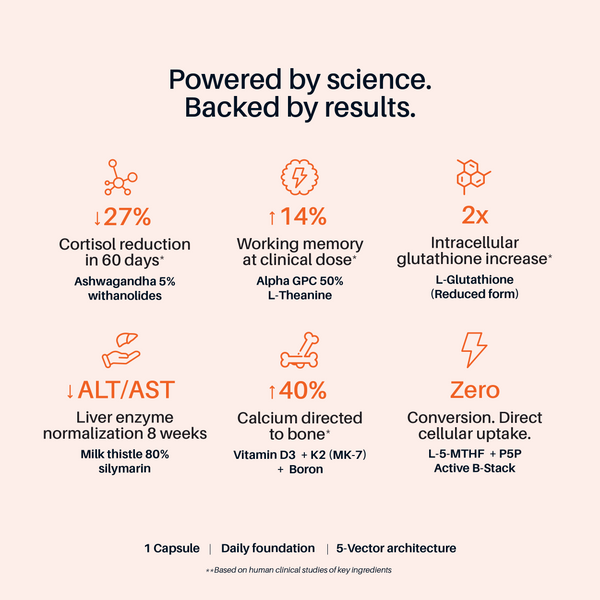 BioStack™ — Daily Energy, Focus & Resilience Supplement