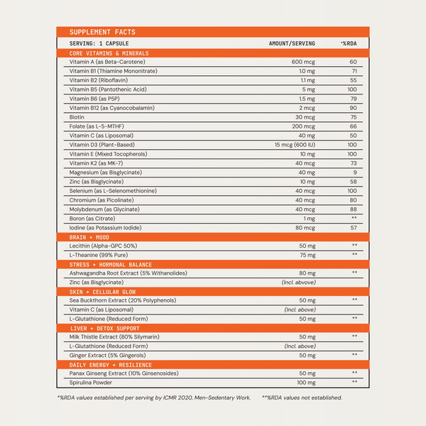 BioStack™ - Just What Works™