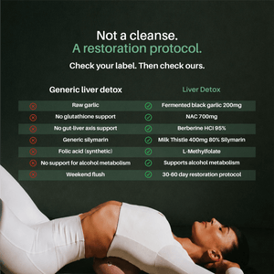 Liver Detox - Clearer Skin, Better Digestion & More Energy - Just What Works™