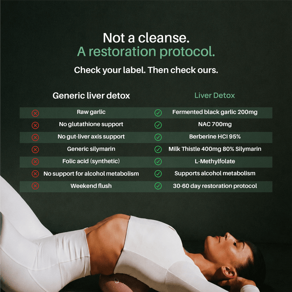 Liver Detox - Clearer Skin, Better Digestion & More Energy - Just What Works™