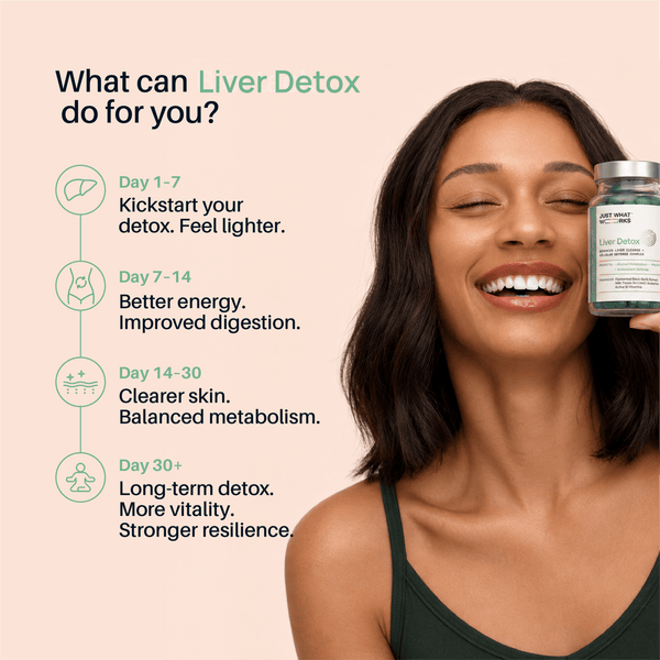Liver Detox - Clearer Skin, Better Digestion & More Energy - Just What Works™
