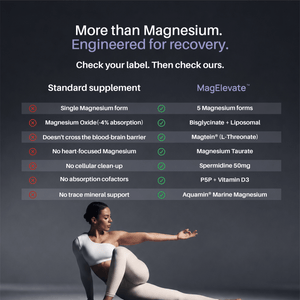 MagElevate™ - Magnesium for Mind, Body & Sleep - Just What Works™