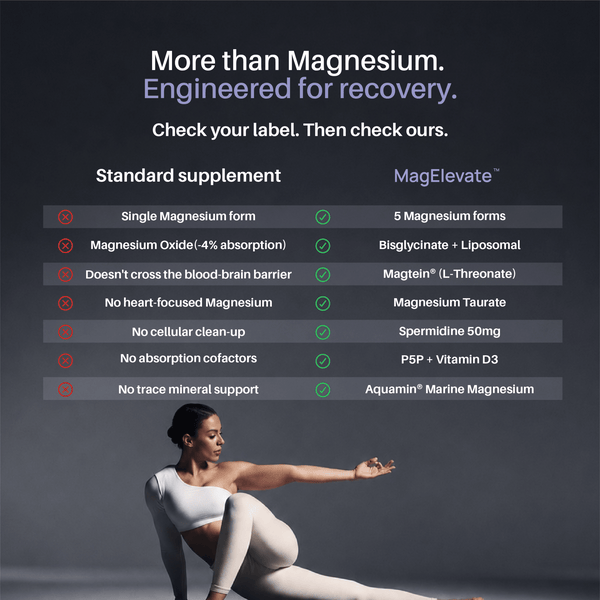 MagElevate™ - Magnesium for Mind, Body & Sleep - Just What Works™