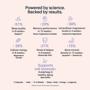 MagElevate™ - Magnesium for Mind, Body & Sleep - Just What Works™