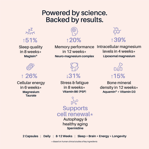 MagElevate™ - Magnesium for Mind, Body & Sleep - Just What Works™