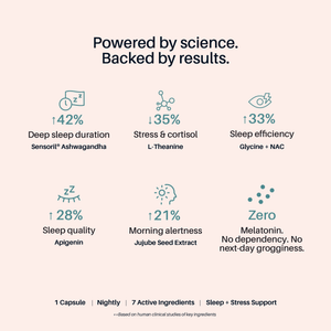 Sleep Reset™ - Melatonin-Free Sleep, Cortisol & Recovery - Just What Works™