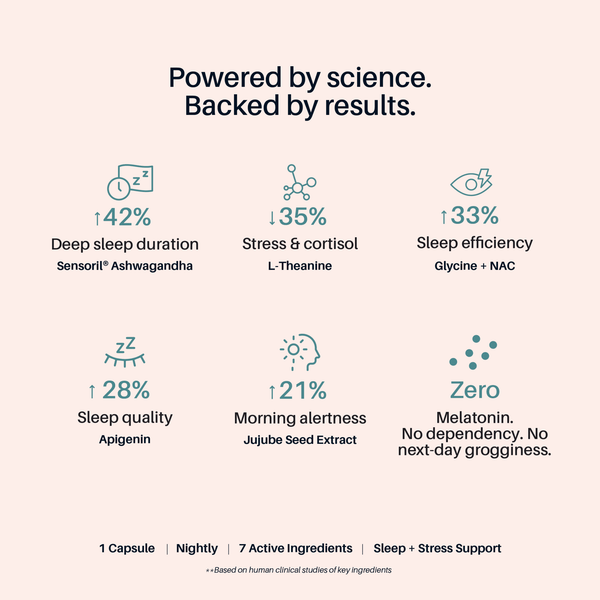 Sleep Reset™ - Melatonin-Free Sleep, Cortisol & Recovery - Just What Works™