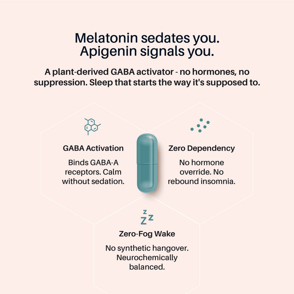 Sleep Reset™ - Melatonin-Free Sleep, Cortisol & Recovery - Just What Works™