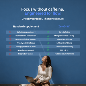 ZeroDrift™ - Caffeine-Free Focus, Flow & Drive - Just What Works™
