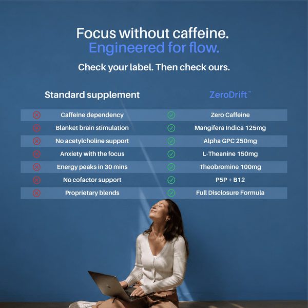 ZeroDrift™ - Caffeine-Free Focus, Flow & Drive - Just What Works™