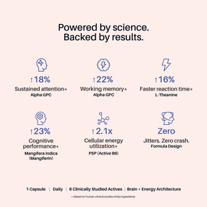 ZeroDrift™ - Caffeine-Free Focus, Flow & Drive - Just What Works™