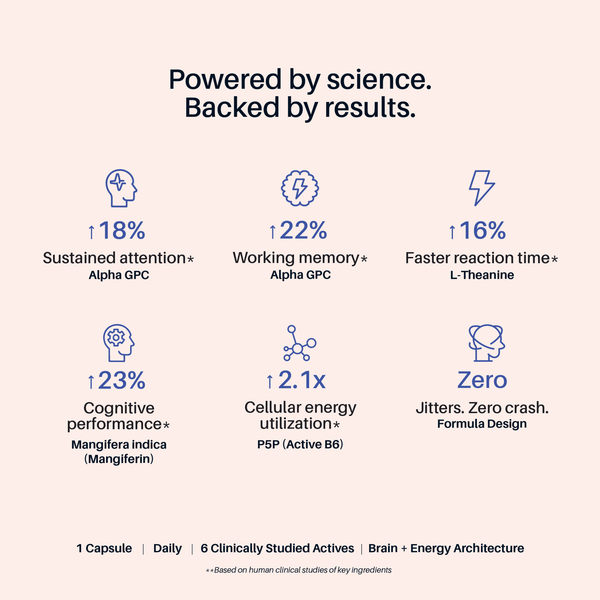 ZeroDrift™ - Caffeine-Free Focus, Flow & Drive - Just What Works™
